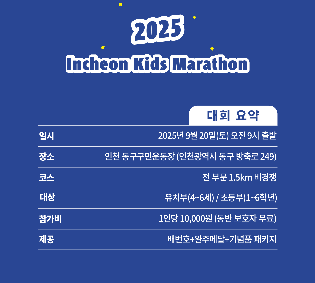 대회요약